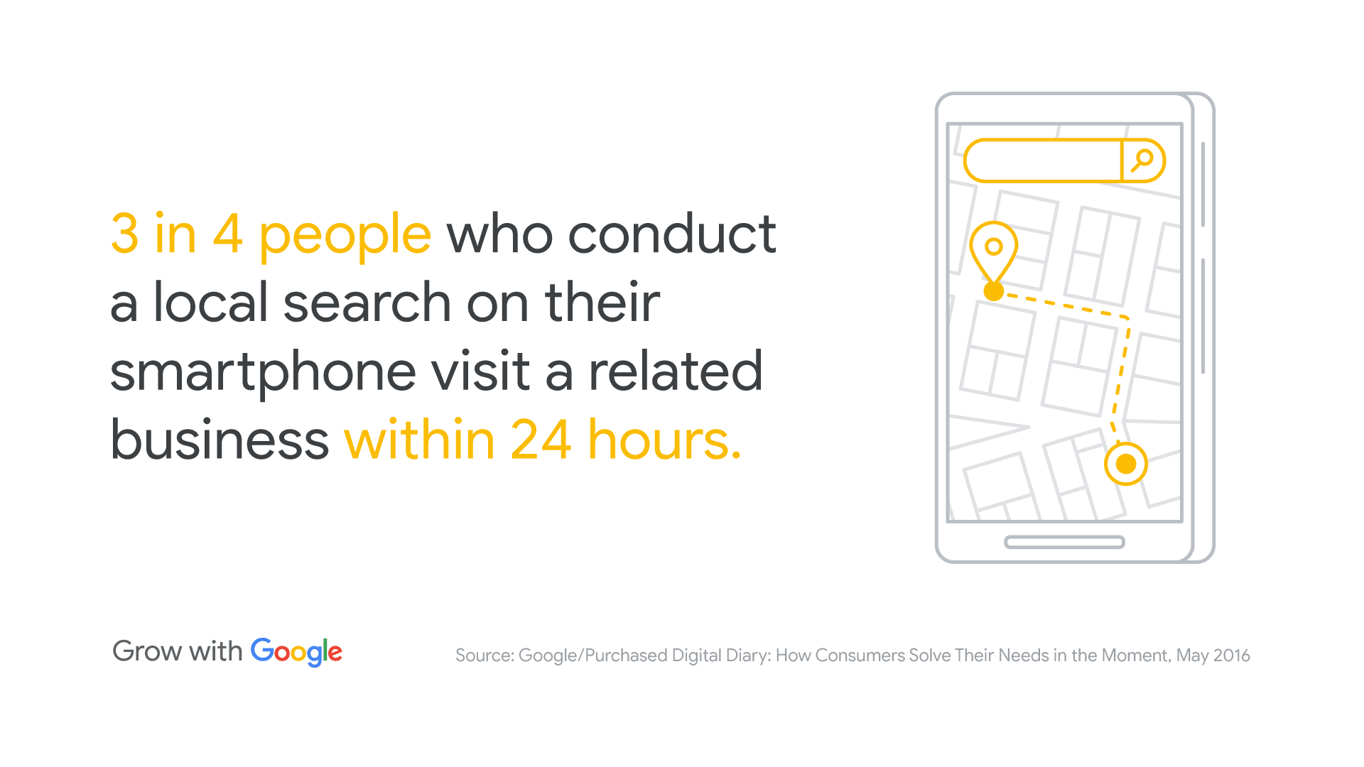 Get Your Local Business on Google Search and Maps - Central Virginia ...